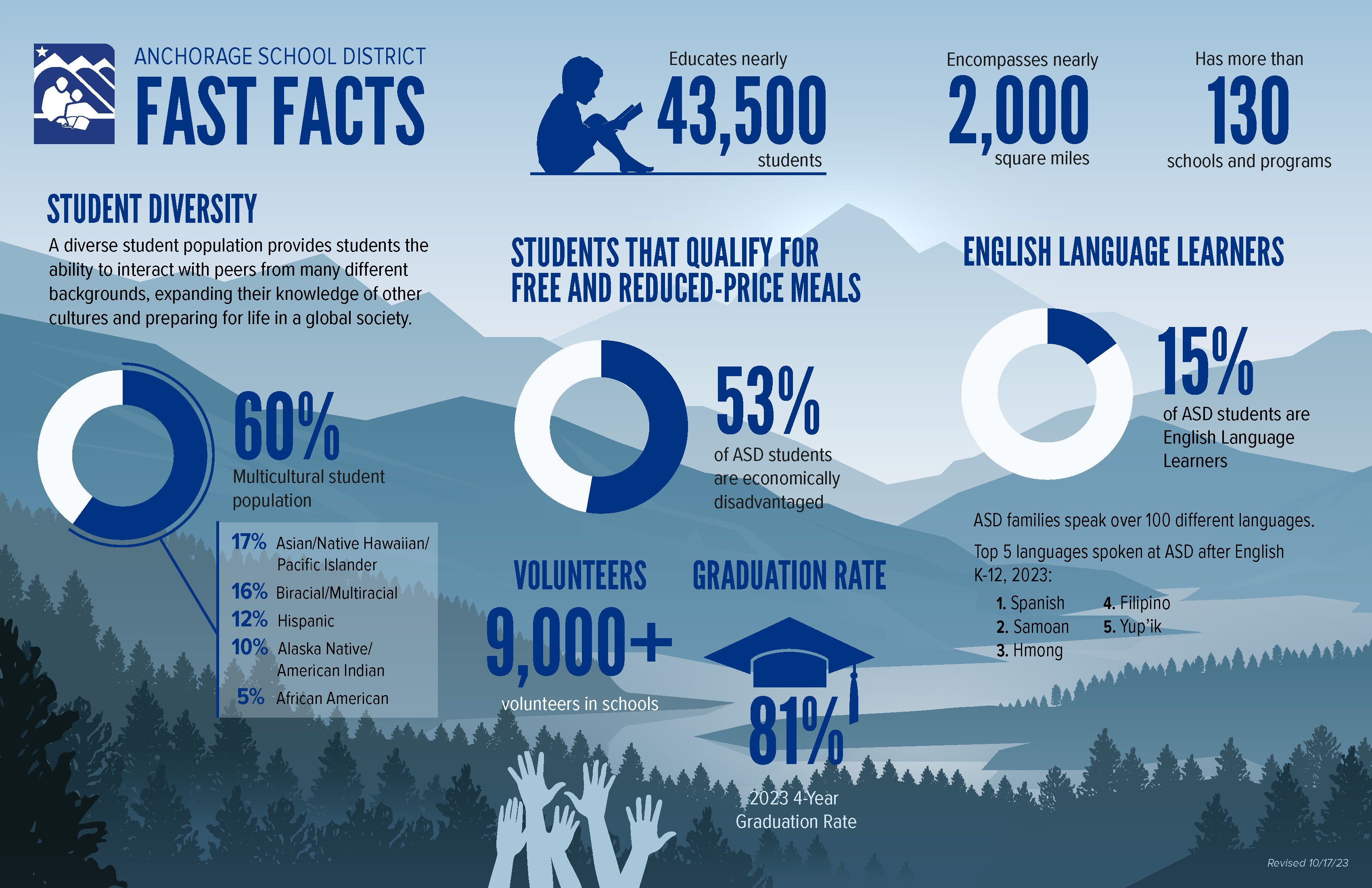 ASD Fast Facts